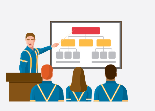 How we prevent incidents - Training